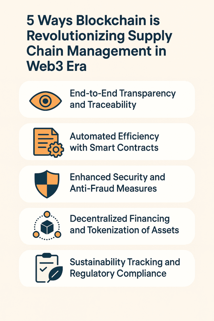 5 Ways Blockchain is Revolutionizing Supply Chain Management in Web3 ...