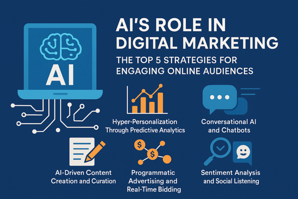 AI's Role in Digital Marketing: The Top 5 Strategies for Engaging ...