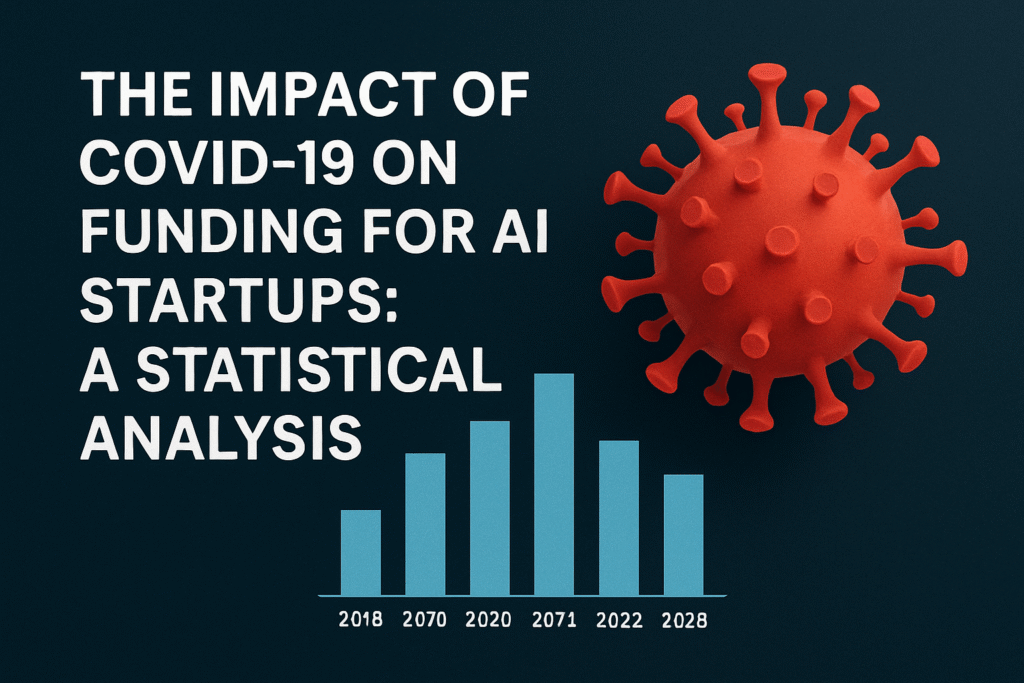 Impact of Covid-19 on Funding for AI Startups